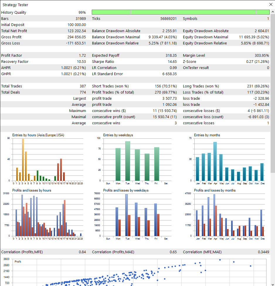 Prop Firm Backtest